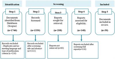 Digital literacy games: a systematic literature review